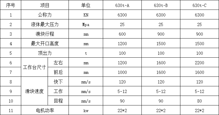 630噸三梁四柱液壓機(jī)參數(shù)